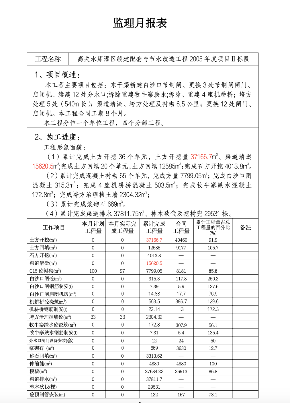 水库罐区续建配套与节水改造工程监理月报