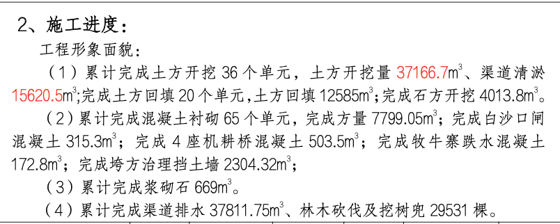 水库罐区续建配套与节水改造工程监理月报