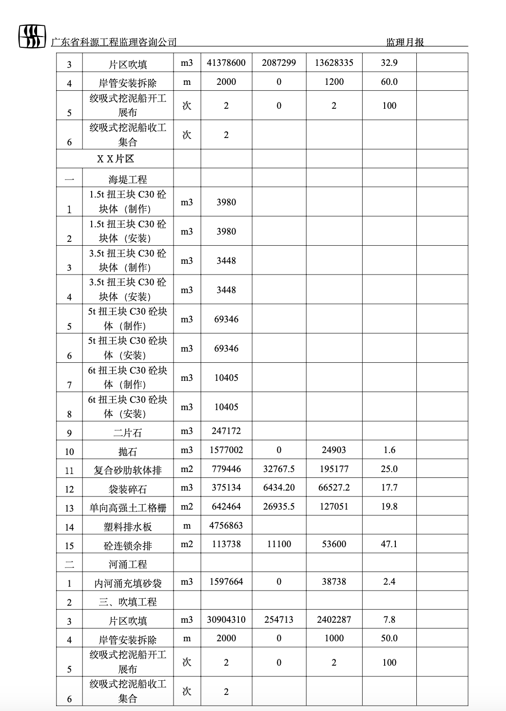 水利工程施工监理月报