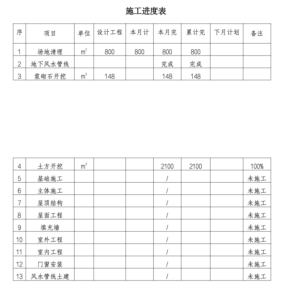 水利枢纽管理区煤改电工程监理月报