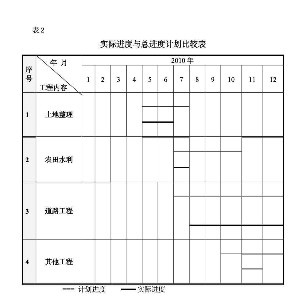 土地开发复垦项目监理月报