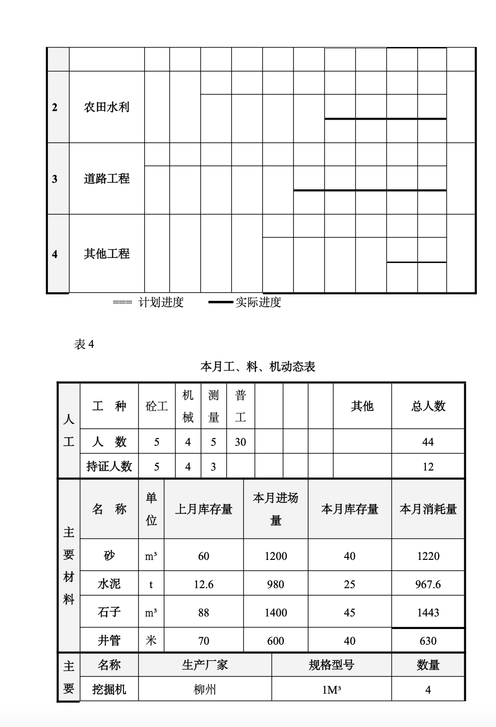 土地开发复垦项目监理月报