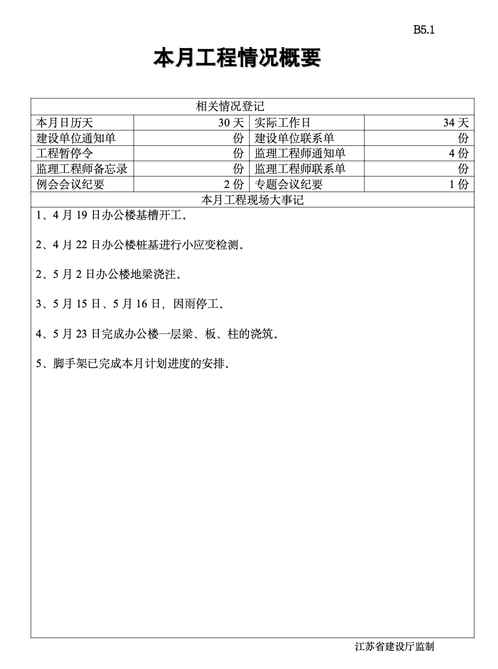 響水科紅計量儀器有限公司工程監(jiān)理月報