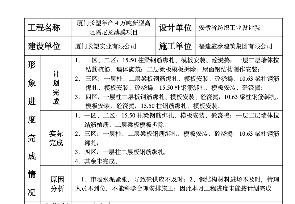 新型高阻隔尼龍薄膜項目廠房工程建設監(jiān)理工作月報