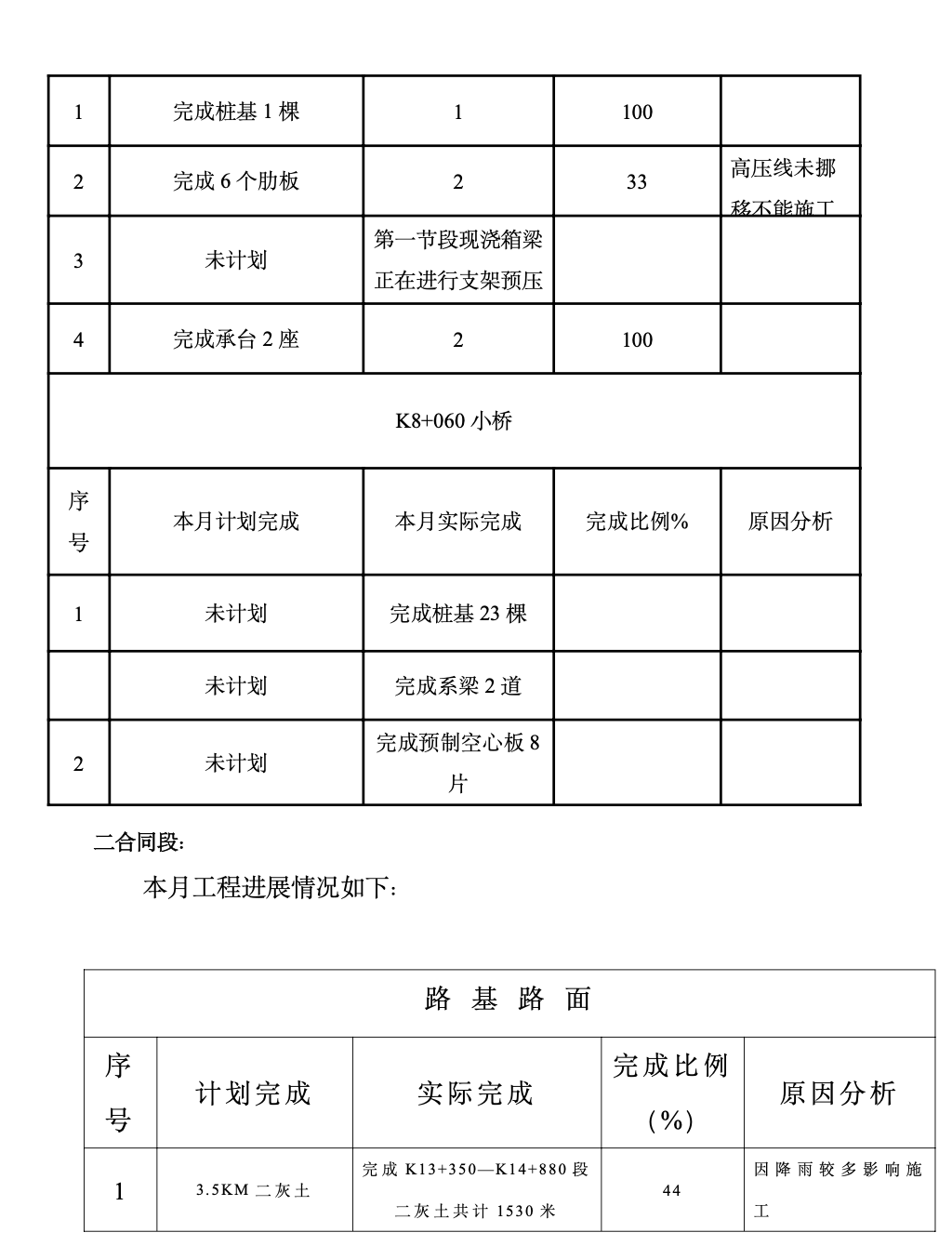 邢汾高速公路邢臺(tái)西環(huán)連接線(xiàn)總監(jiān)辦工程監(jiān)理月報(bào)