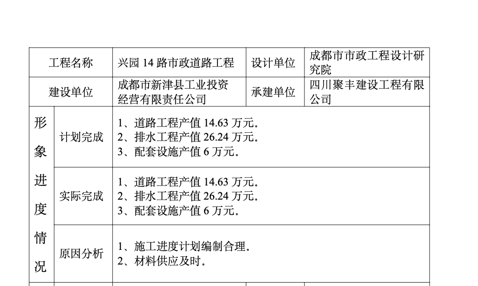 興園14路市政道路工程建設(shè)監(jiān)理工作月報(bào)