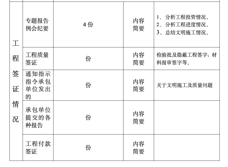 興園14路市政道路工程建設(shè)監(jiān)理工作月報(bào)