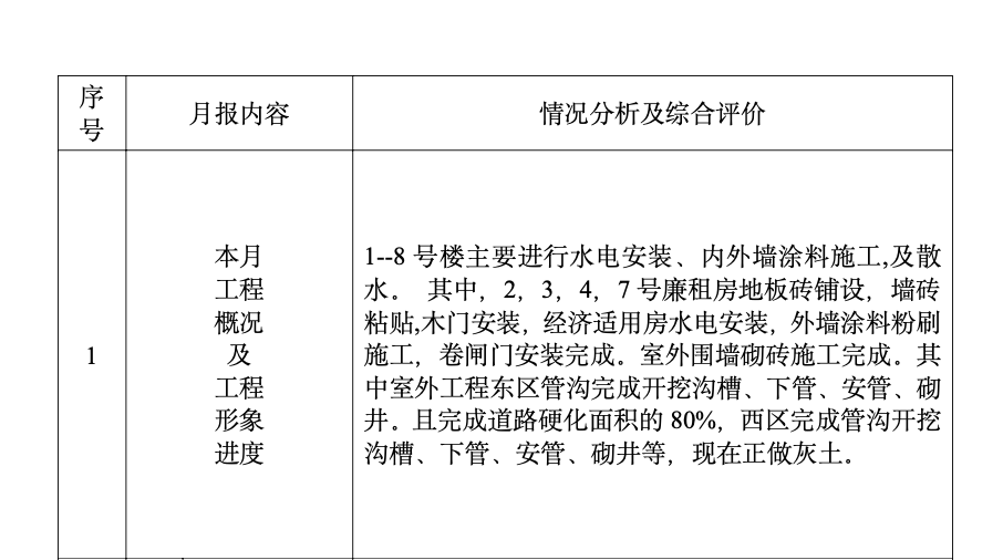 伊川縣陽(yáng)光居小區(qū)住宅樓工程監(jiān)理工作月報(bào)