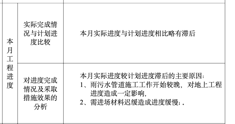 伊川縣陽(yáng)光居小區(qū)住宅樓工程監(jiān)理工作月報(bào)