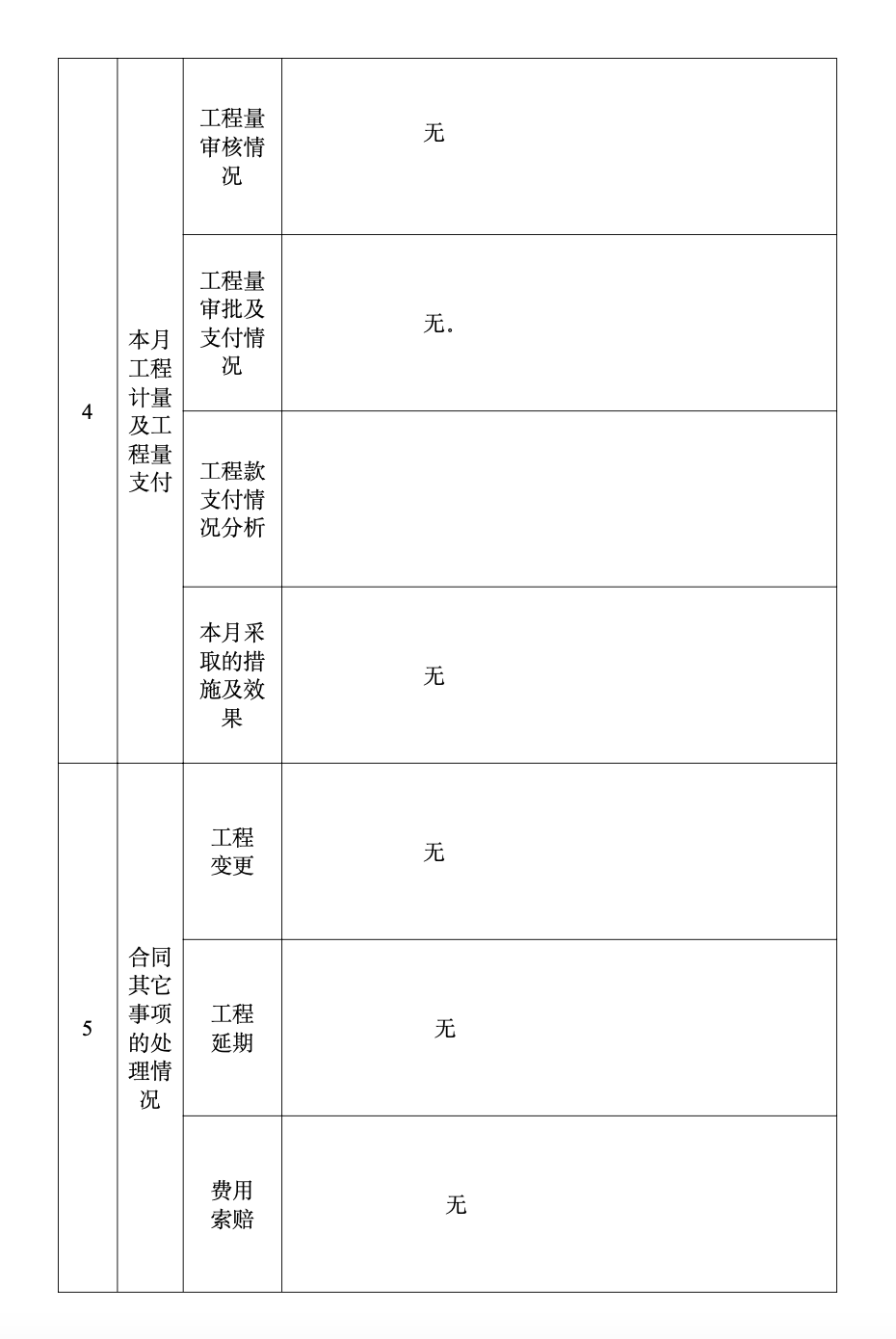 伊川縣陽(yáng)光居小區(qū)住宅樓工程監(jiān)理工作月報(bào)