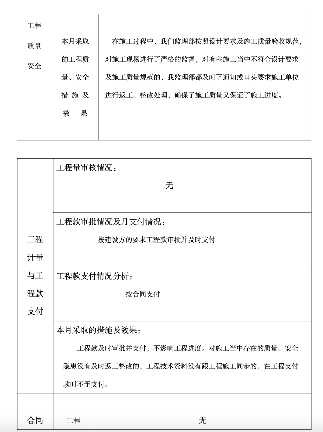 永兴县沙子江安置小区工程监理月报