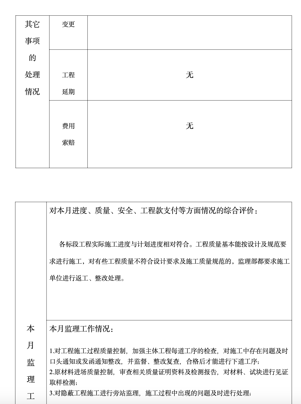 永兴县沙子江安置小区工程监理月报