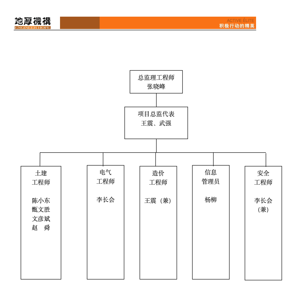 中关村长三角创新园商务功能区住宅工程建设监理工作月报