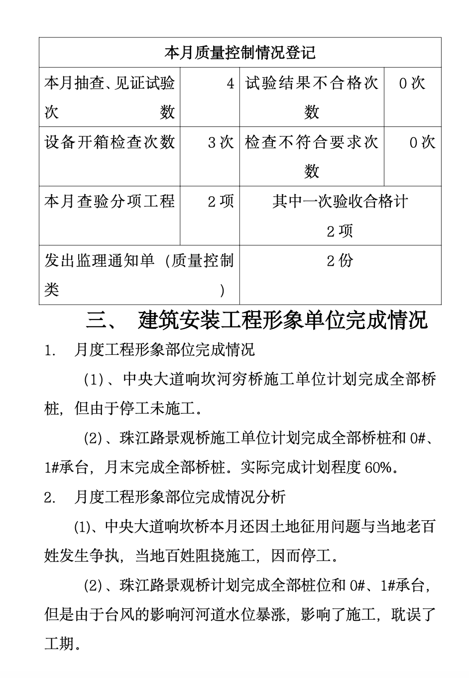 中央大道响坎河桥和珠江路响坎河景观桥工程监理月报