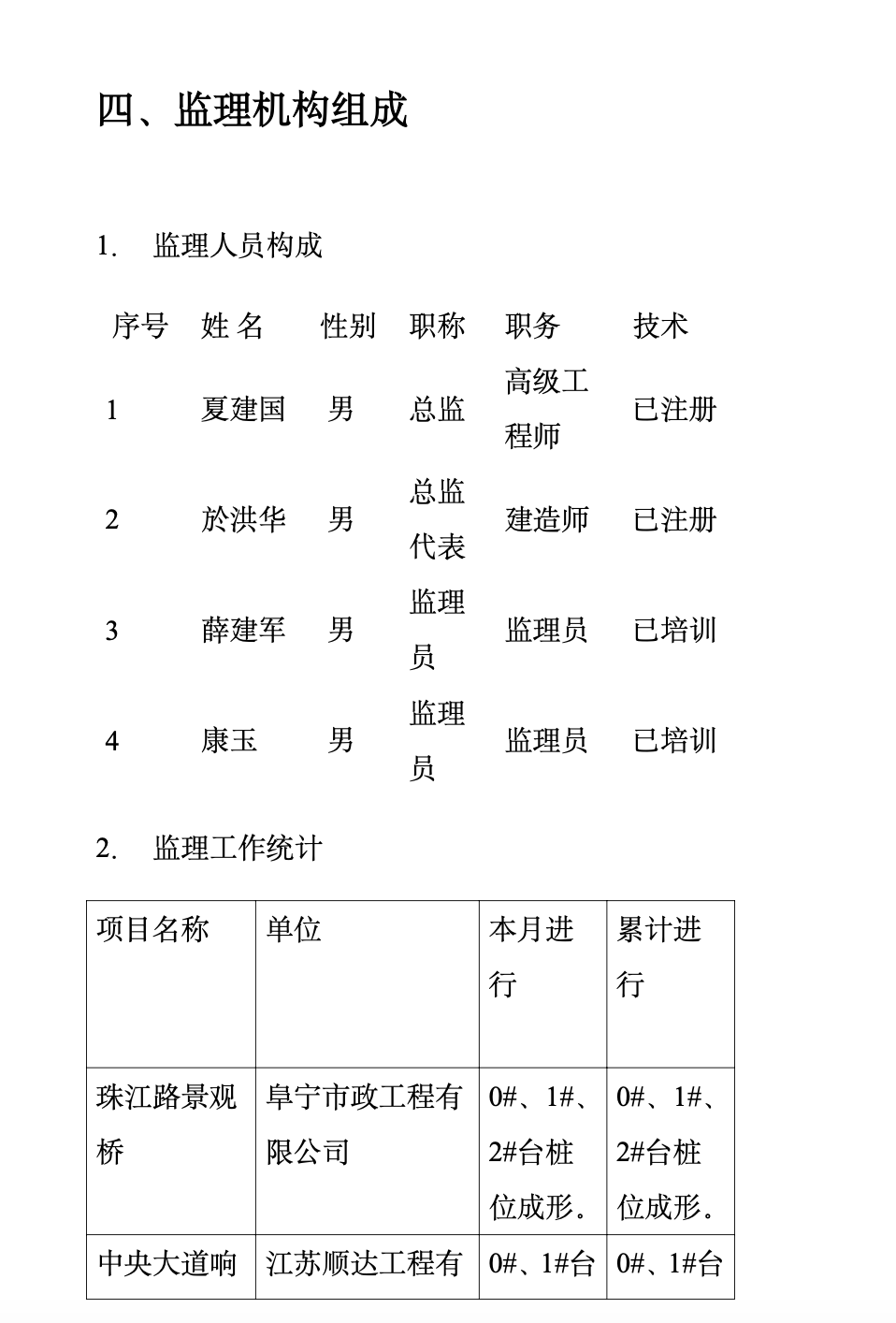 中央大道响坎河桥和珠江路响坎河景观桥工程监理月报