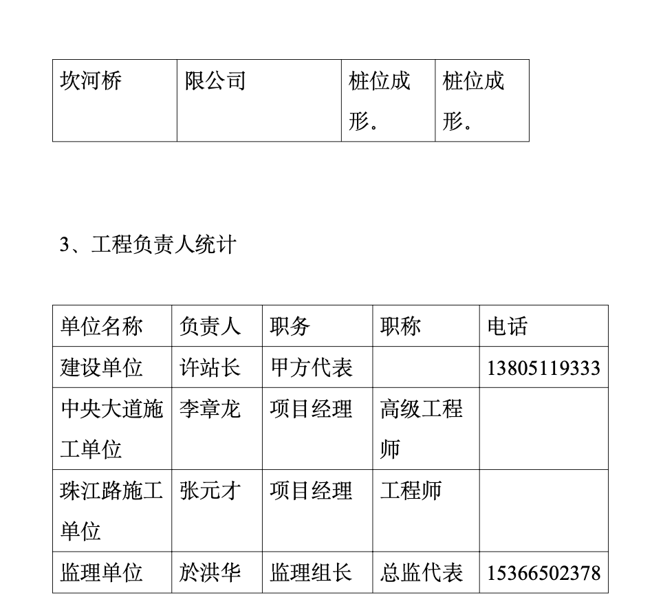 中央大道响坎河桥和珠江路响坎河景观桥工程监理月报