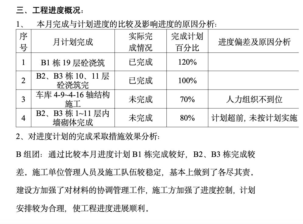 主体结构分项工程监理月报