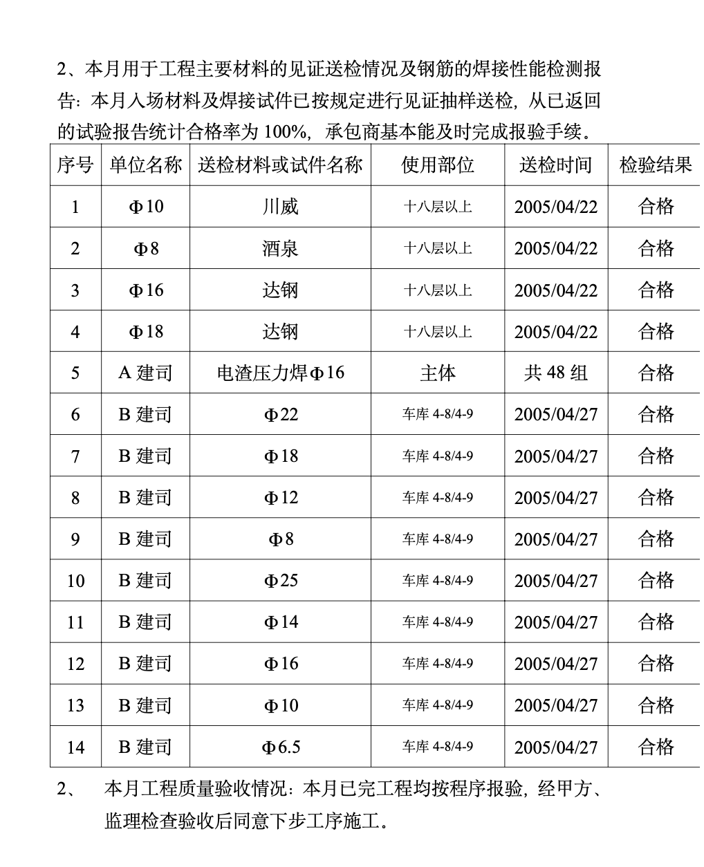 主体结构分项工程监理月报