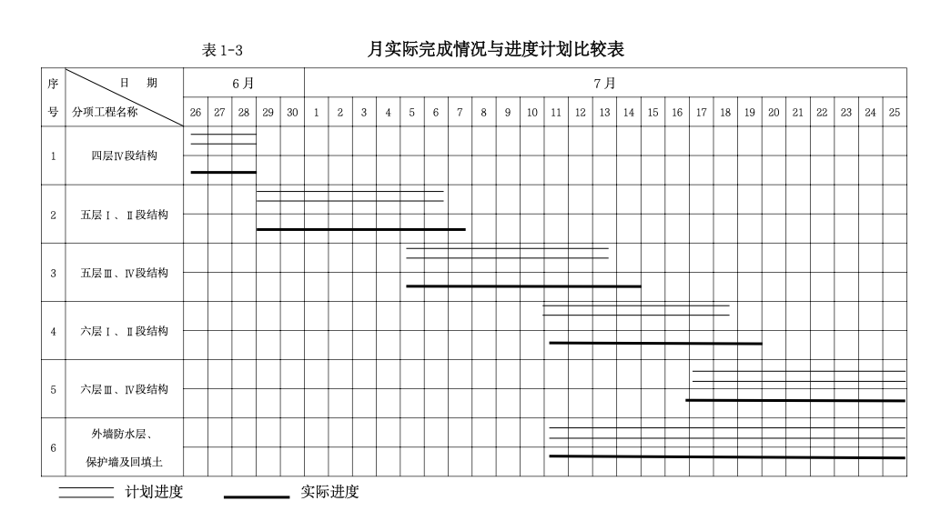 住宅楼工程监理月报