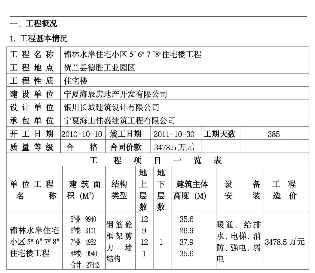 住宅楼工程施工监理月报