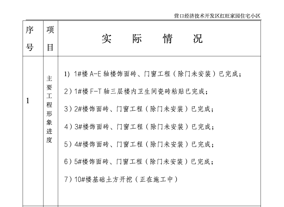 住宅小区一期、二期工程监理月报