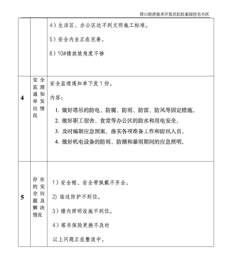 住宅小区一期、二期工程监理月报