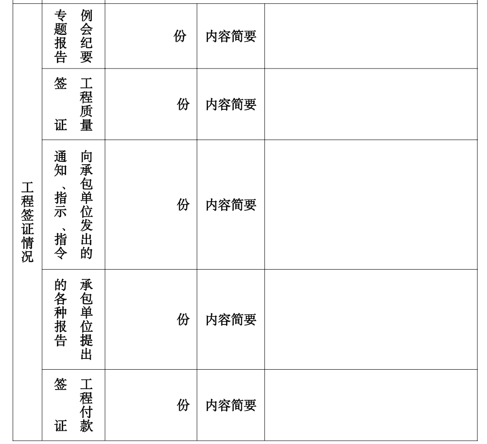 资阳市106省道高岩村五、六社拆迁安置房工程建设监理工作月报