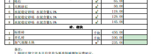 昭苏县2024年2月份建设工程价格信息