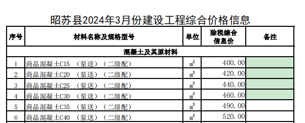 昭苏县2024年3月份建设工程价格信息