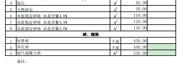 昭苏县2024年3月份建设工程价格信息