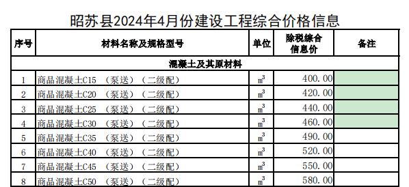 昭苏县2024年4月份建设工程价格信息