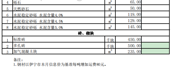 昭苏县2024年4月份建设工程价格信息