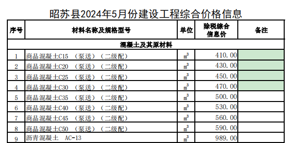 昭苏县2024年5月份建设工程价格信息