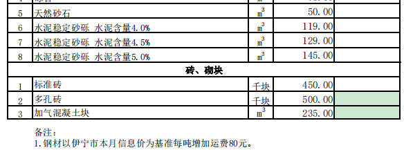 昭苏县2024年5月份建设工程价格信息