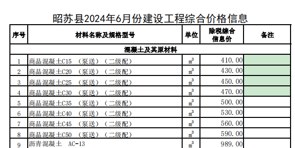 昭苏县2024年6月份建设工程价格信息