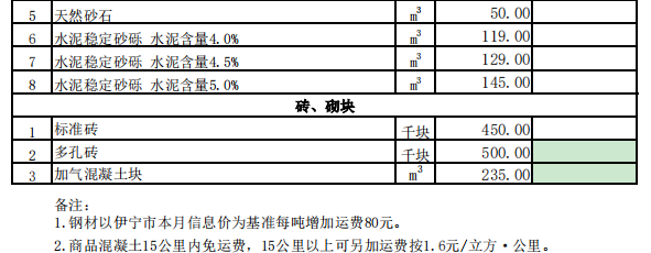 昭苏县2024年6月份建设工程价格信息