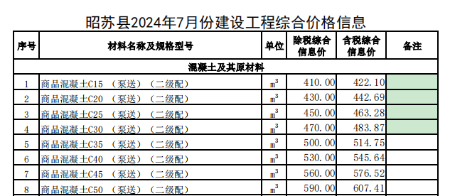 昭蘇縣2024年7月份建設(shè)工程價(jià)格信息