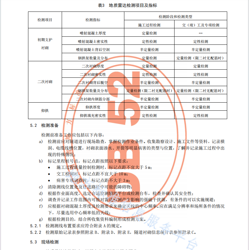 DB52T 1403-2019 公路隧道地质雷达检测技术规程