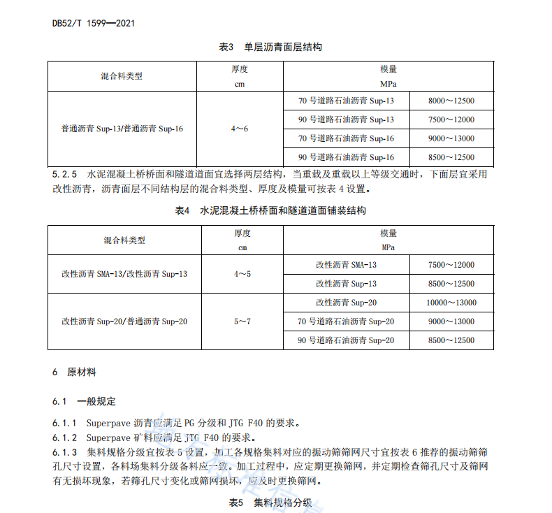 DB52T 1599-2021 高性能沥青路面（Superpave）施工技术规范