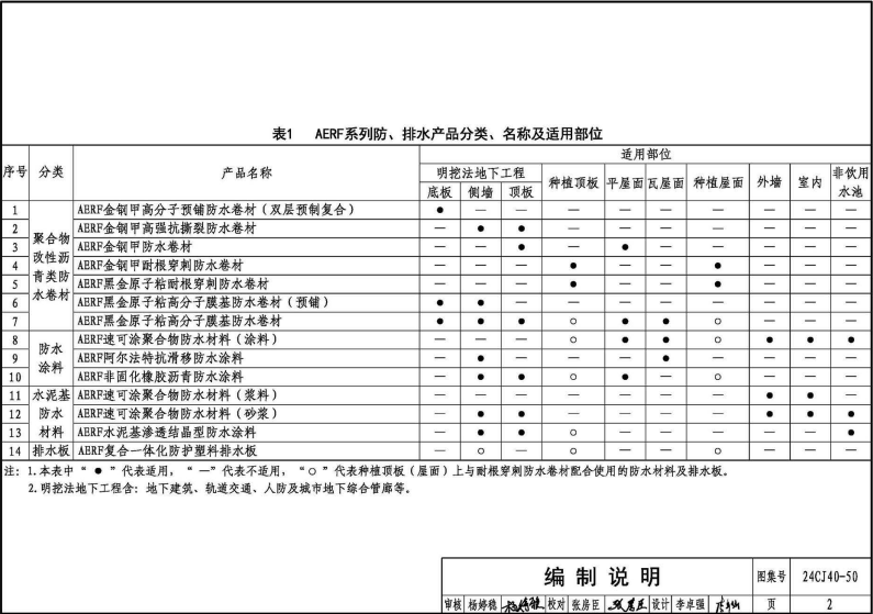 24CJ40-50 建筑防水系统构造（五十）