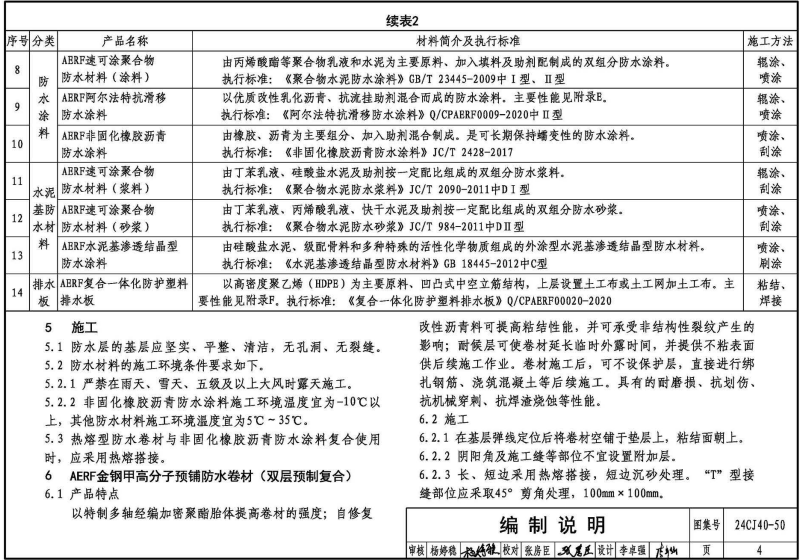 24CJ40-50 建筑防水系统构造（五十）