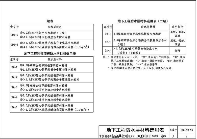 24CJ40-50 建筑防水系统构造（五十）