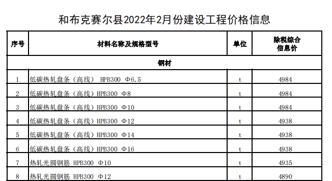 和布克赛尔县2022年2月份建设工程价格信息