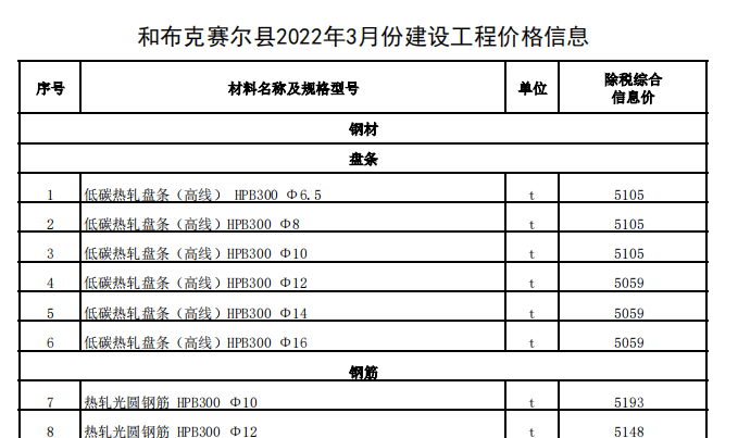 和布克赛尔县2022年3月份建设工程价格信息