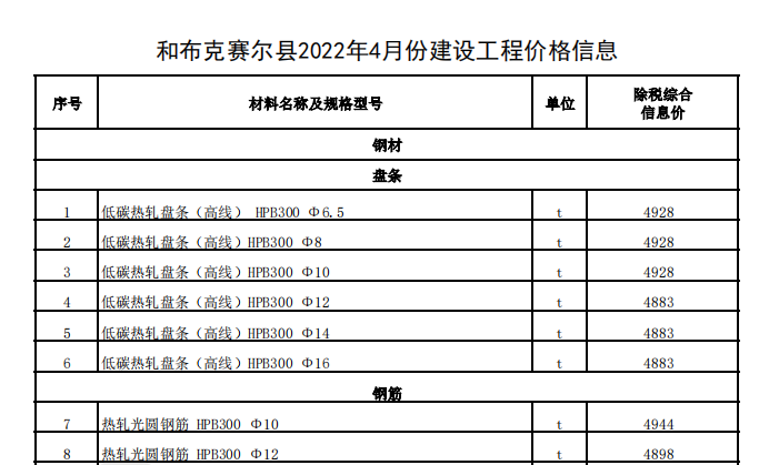 和布克赛尔县2022年4月份建设工程价格信息