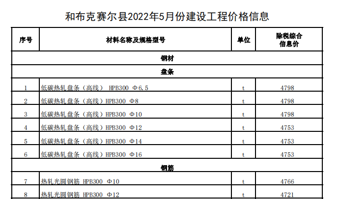 和布克赛尔县2022年5月份建设工程价格信息