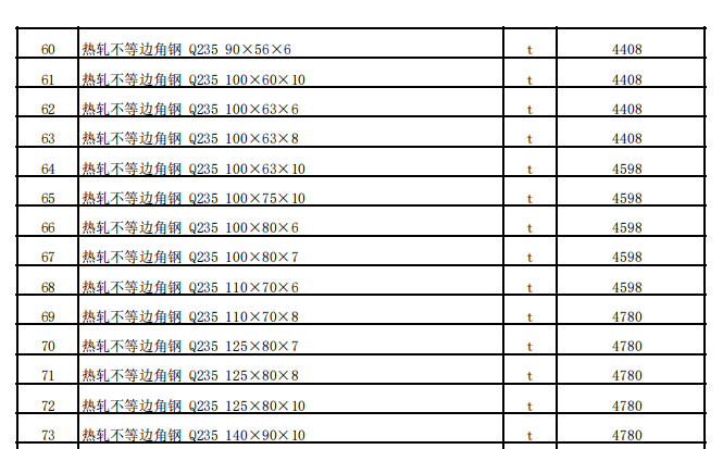 和布克赛尔县2022年7月份建设工程价格信息