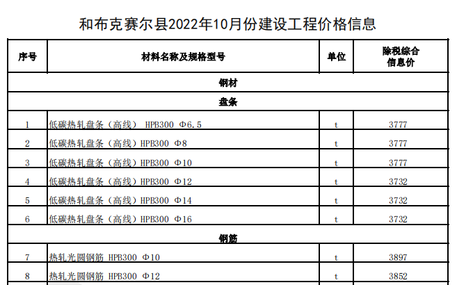 和布克赛尔县2022年10月份建设工程价格信息