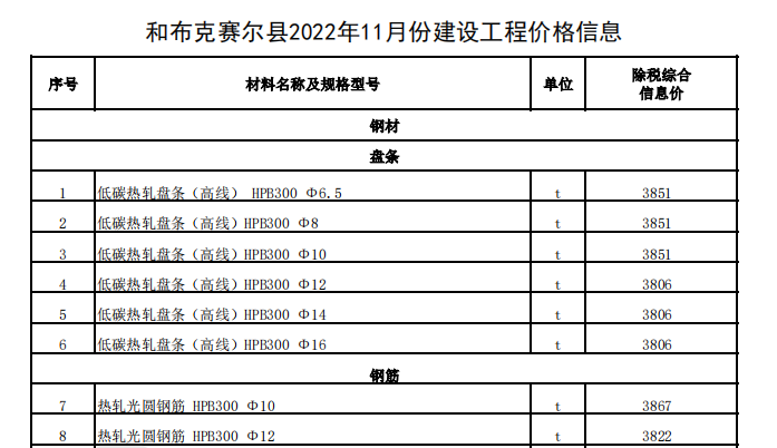 和布克赛尔县2022年11月份建设工程价格信息