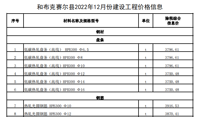 和布克赛尔县2022年12月份建设工程价格信息